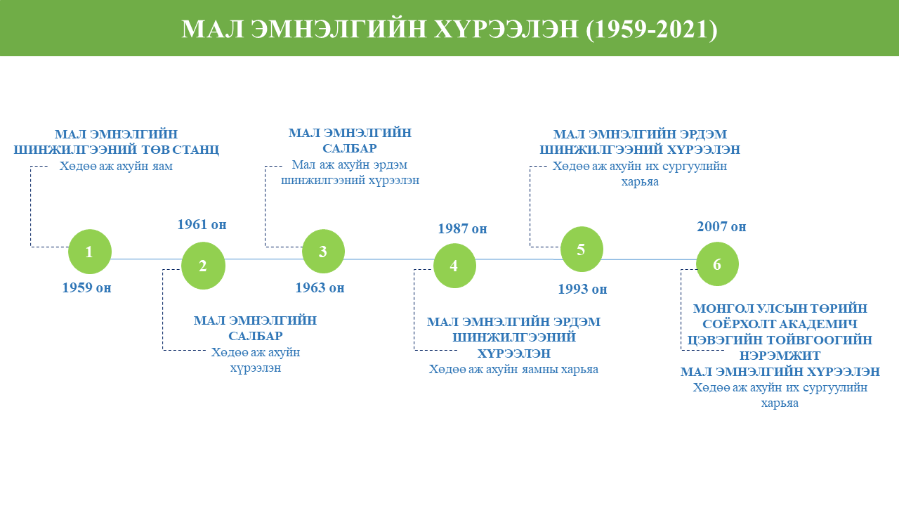 slide3